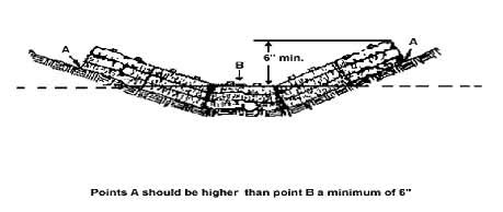 erosion control hay bales|Types of erosion control structures .